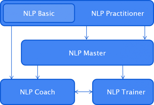 NLP-Ausbildungen-berlin-koeln-muenchen-mallorca