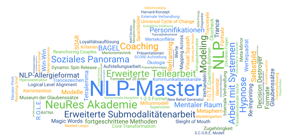 Schlagworte-Wolke der NLP-Master Ausbildung in Berlin, Köln, München und online