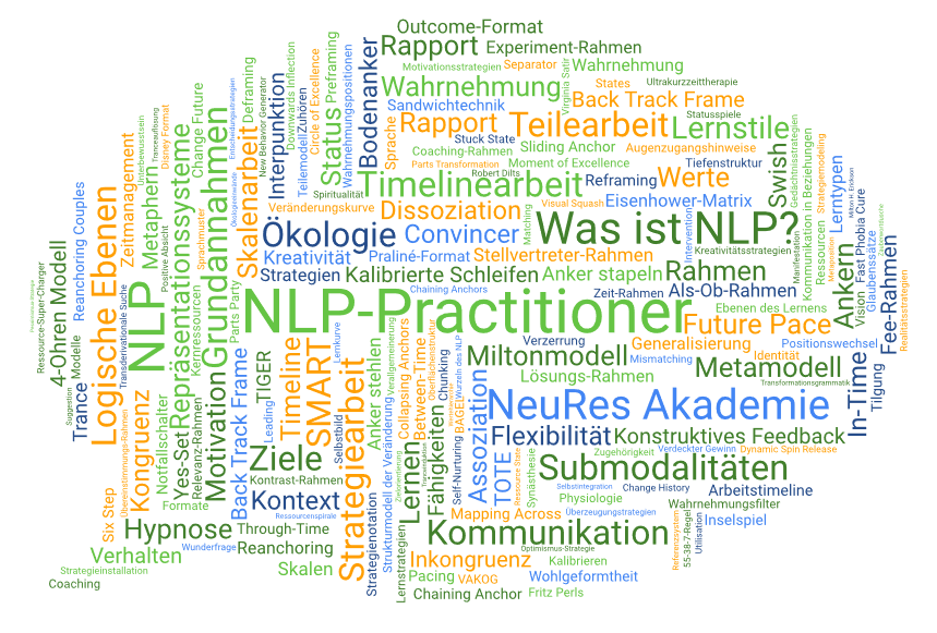 Schlagworte-Wole zur online NLP-Practitioner Ausbildung in Berlin, Köln und München