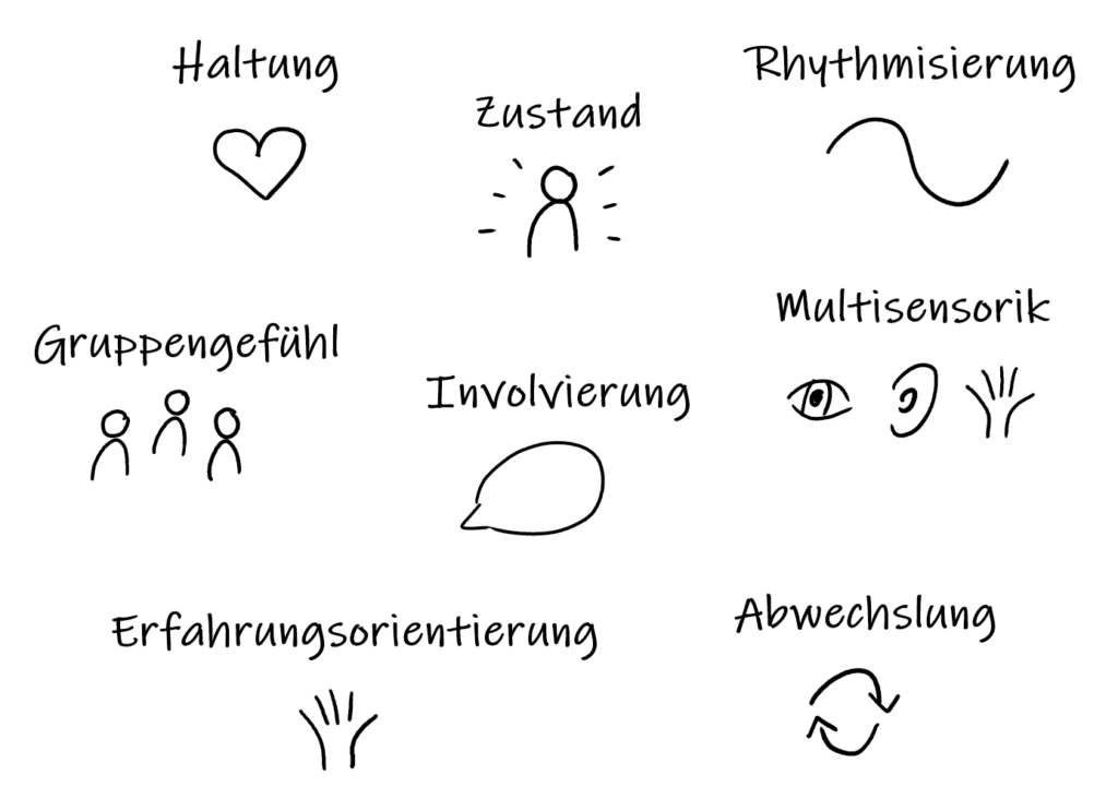 Was macht gute Online Trainings aus?