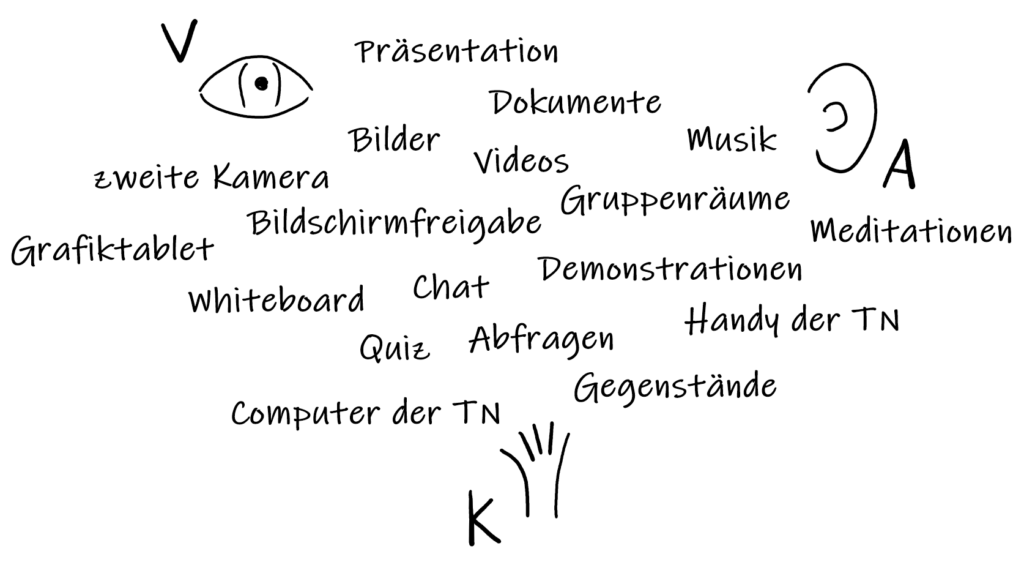Medien in Online-Trainings
